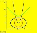 Geometrie:  > Rovinn kivky
